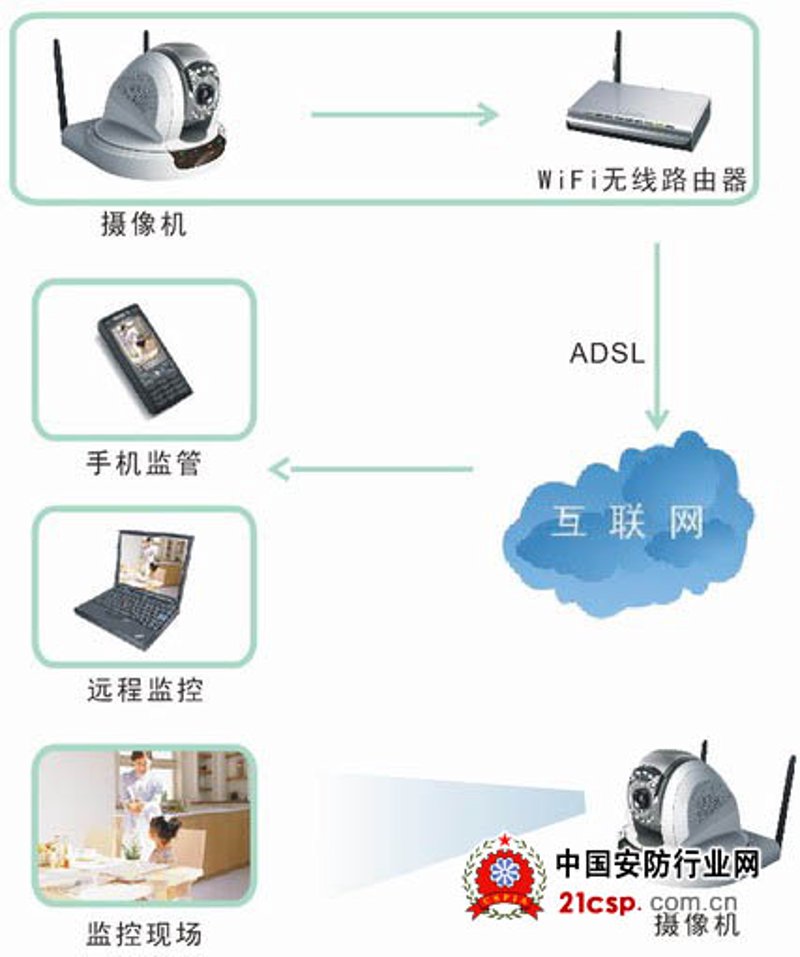 未来已来:智慧物流如何重塑供应链