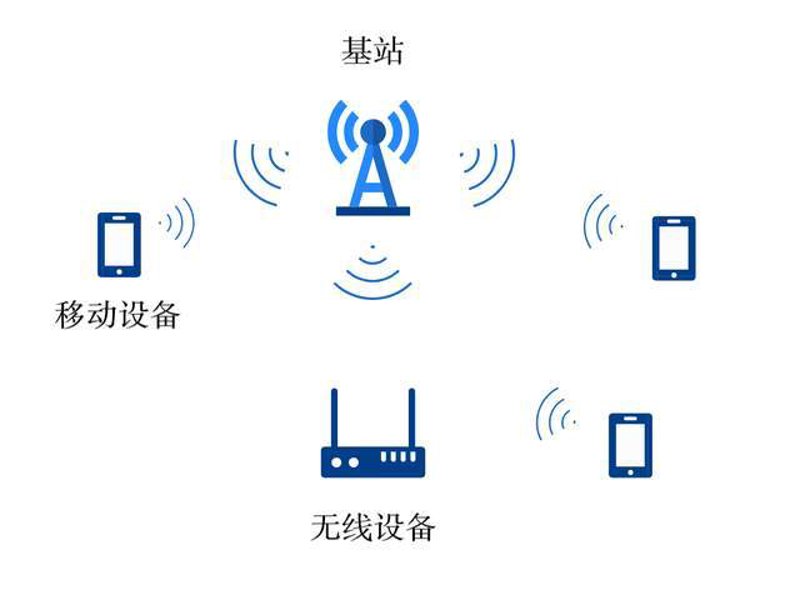 传感器:揭秘智能时代的隐形英雄