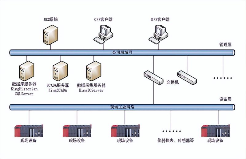 智慧物流:未来已来,你准备好了吗?