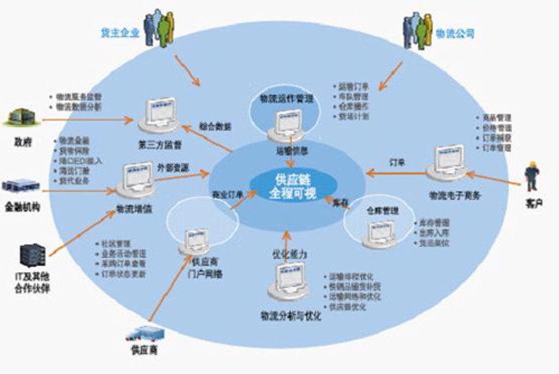 智慧物流,让货物“智”行天下