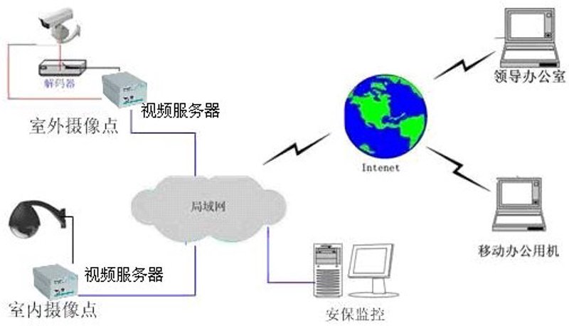 智能硬件:打开未来之门