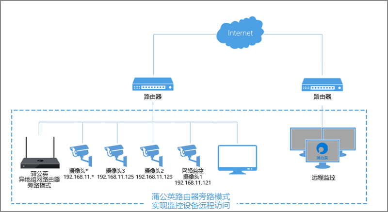 物联网:解锁未来生活的秘密武器